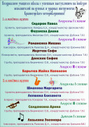 Результаты конкурса Красногорского методобъединения